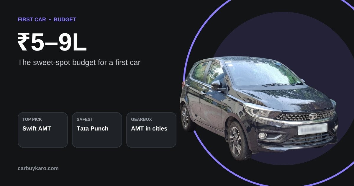 Best First Car in India 2026: Easy, Safe and Affordable Picks for New Drivers: key numbers
