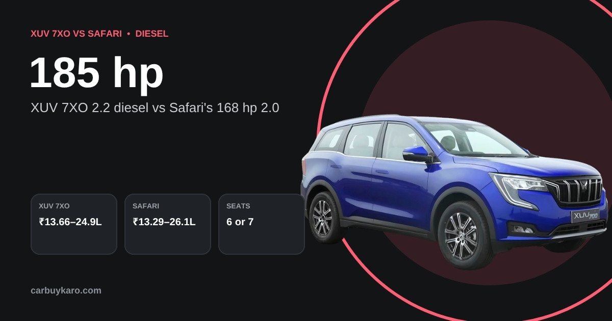 Mahindra XUV 7XO vs Tata Safari 2026: Price, Engines, Space and Which to Buy: key numbers