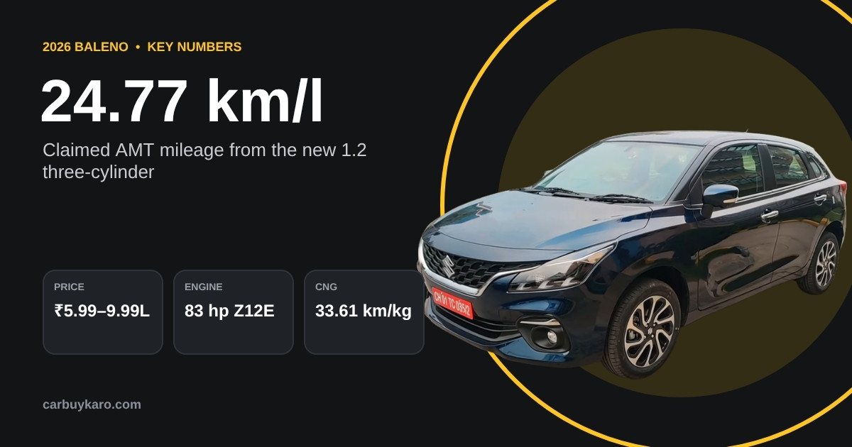 2026 Maruti Baleno Facelift: Price List, New Engine, Mileage and Best Variant: key numbers