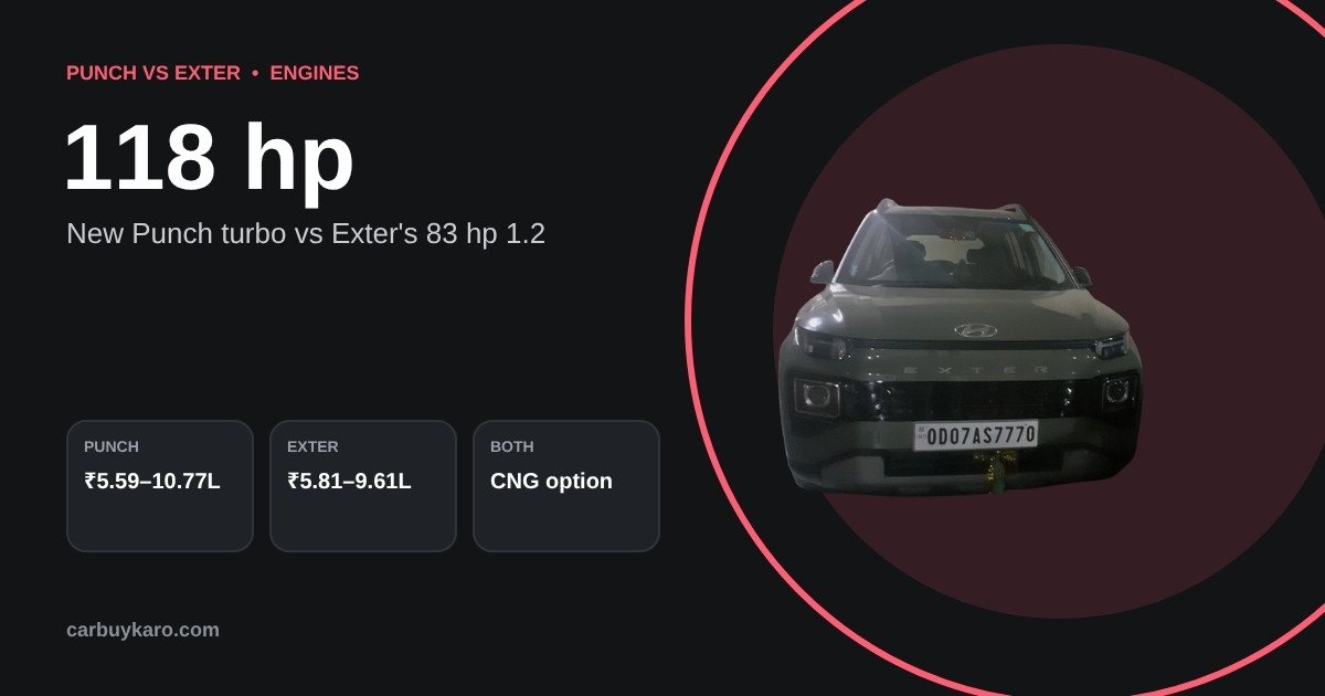 Tata Punch vs Hyundai Exter 2026: Price, Turbo vs NA, Safety, CNG and Verdict: key numbers